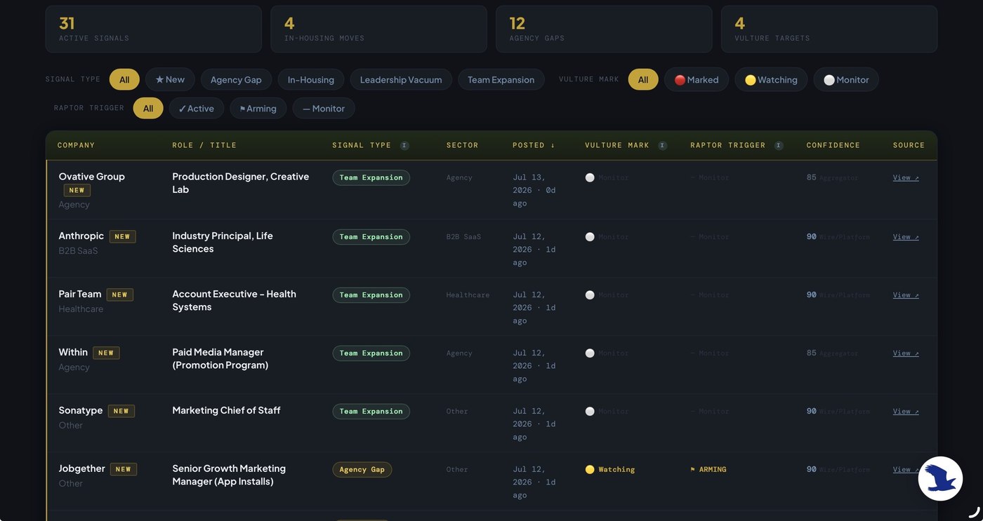 Harrier feed: Marketing Job Posting Tracker showing agency-gap and in-housing signals