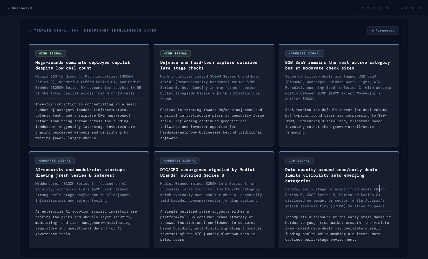 Kingfisher's Terrain Signal Box: six AI-generated strategic signals including mega-rounds dominating deployed capital, defense and hard-tech capturing outsized late-stage checks, and DTC/CPG resurgence signaled by Medici Brands' Series B