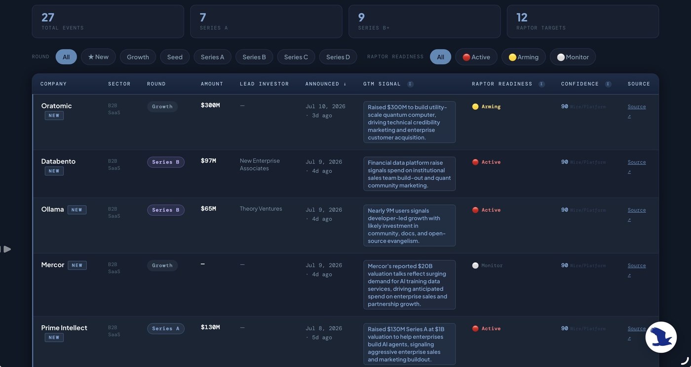 Kingfisher feed: Venture & Growth Funding Tracker showing recent funding events